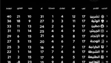 صورة حصاد حصري لـ سحر الحياة لمباريات الجولة 17 من بطولة الدوري السوري الممتاز:
