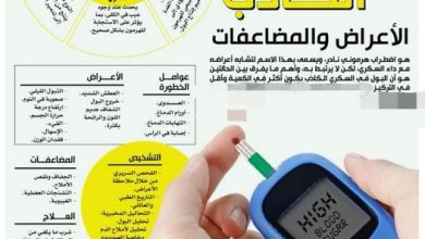 صورة فحص و تشخيص السكري الكاذب